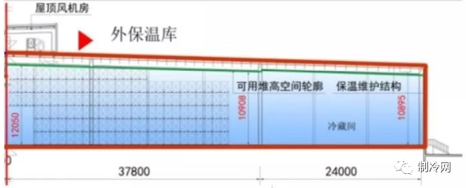 冷庫地面保溫應(yīng)該怎么做？