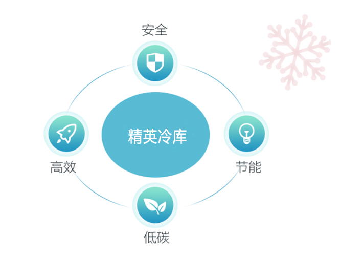 冷庫(kù)省電又節(jié)能的秘訣，你知道嗎？