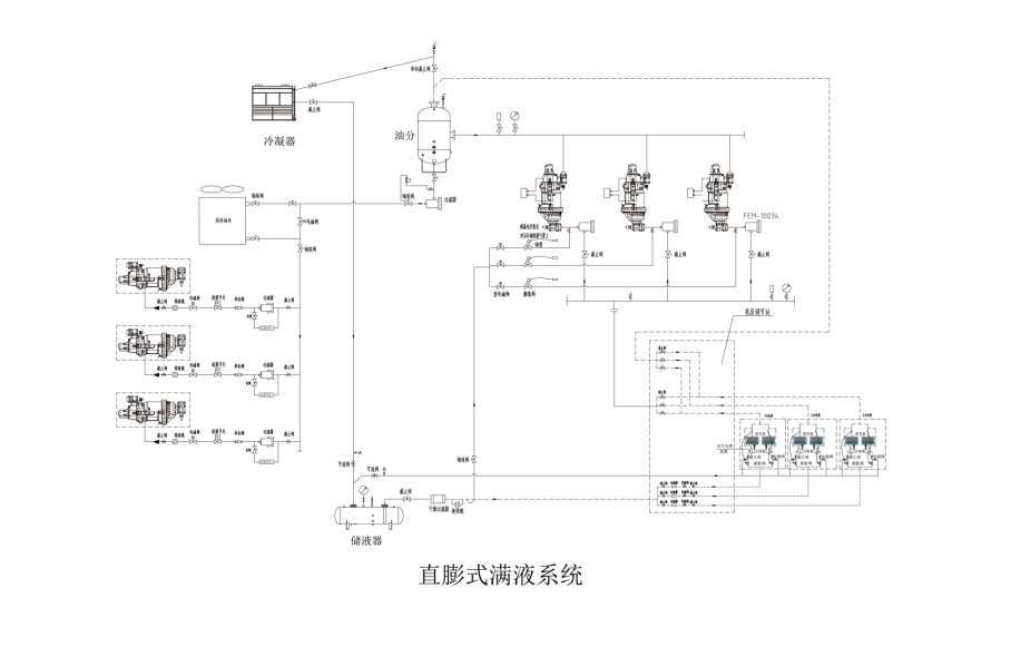冷庫技術解決方案之直膨式滿液系統(tǒng)